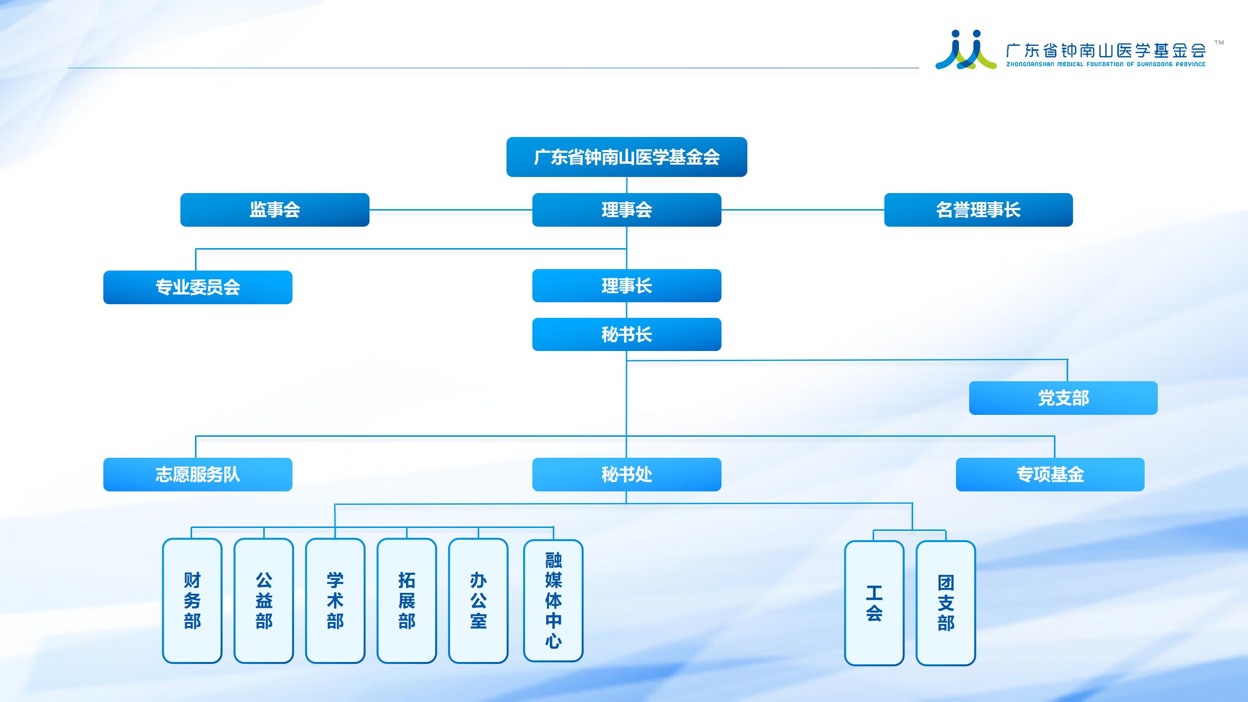 组织架构图.jpg