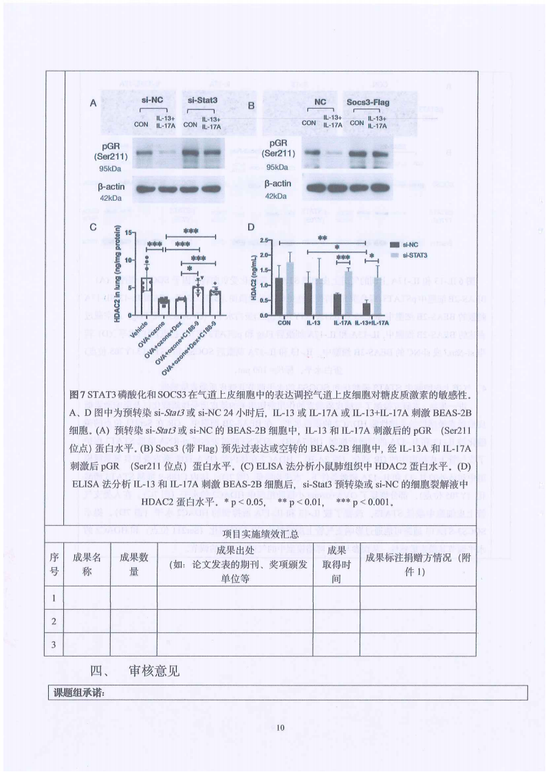 【盖章版】科研资助项目中期报告-STAT3 调控 IL-17A 在激素抵抗型哮喘气道高反应性中的作用及机制研究-上海市第一人民医院-张旻_09.png
