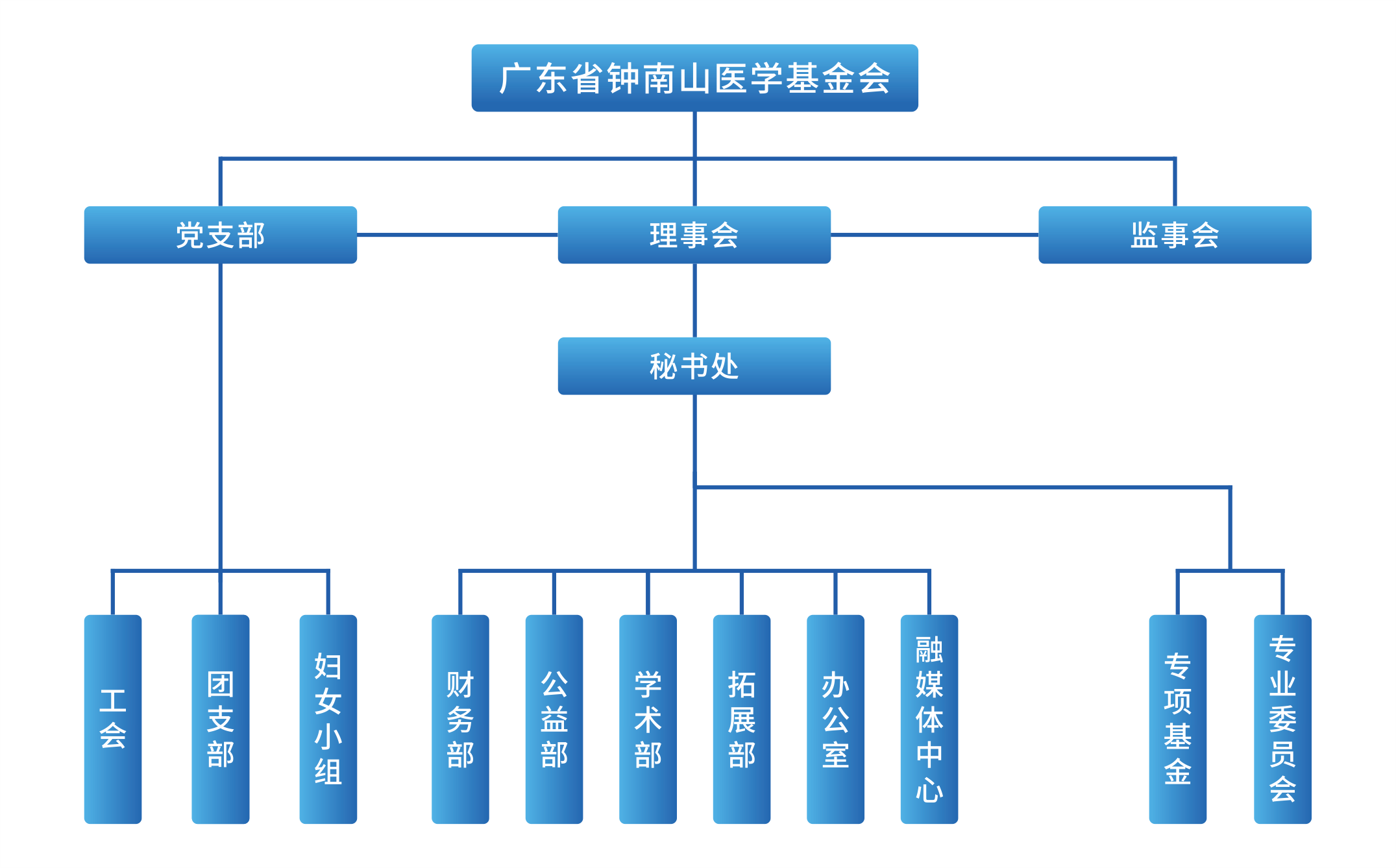 组织架构图.png